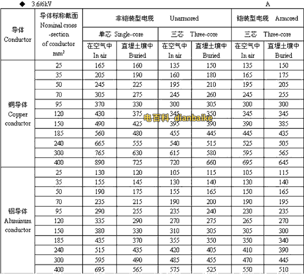 3.6k/6kV莆田高压莆田电缆载流量